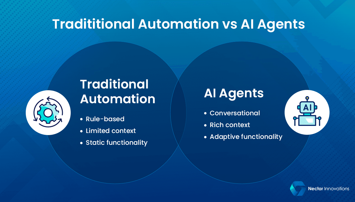 Agentic AI vs Traditional Automation: What’s the Difference & Why It Matters